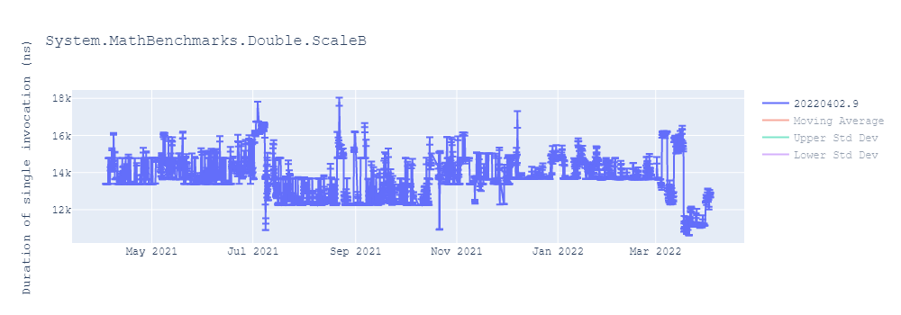 graph