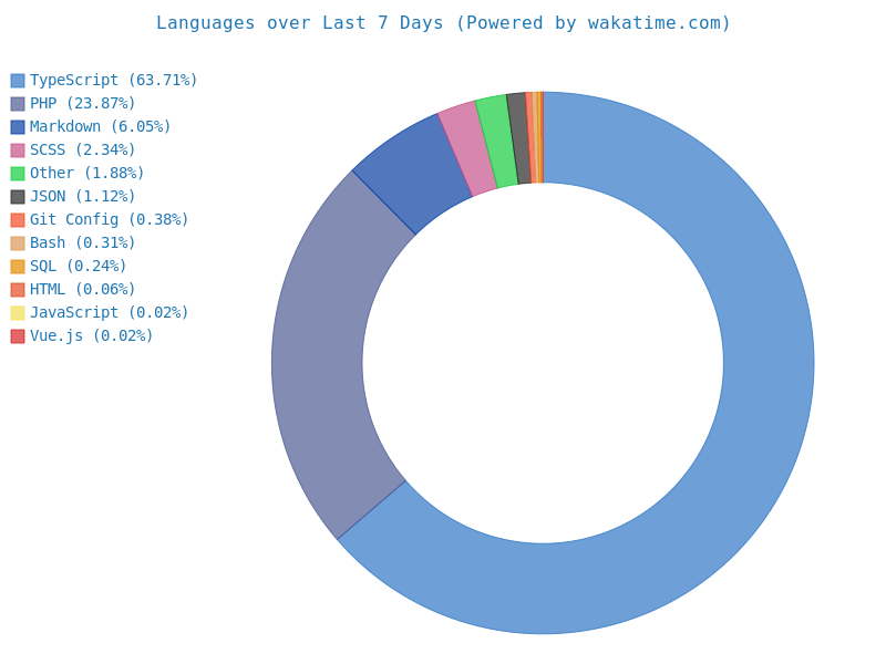 https://www.houdunren.com/