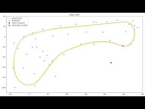 GitHub - ljanyst/udacity-particle-filter: Udacity Self-Driving Car ND ...