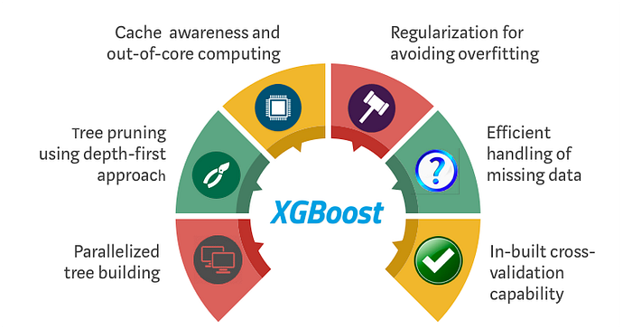 GitHub - techycs18/detect-parkinson-xgb: Using the famous XGBoost ML ...
