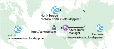 Traffic Manager