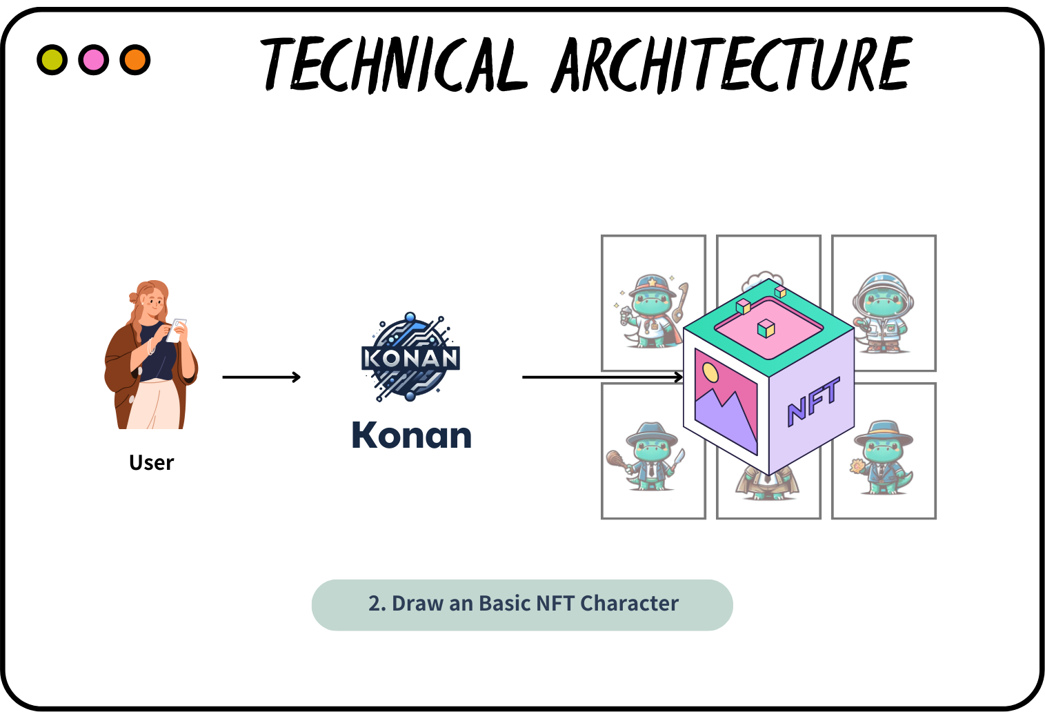 Konan Architecture