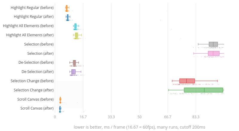 (Chart1)