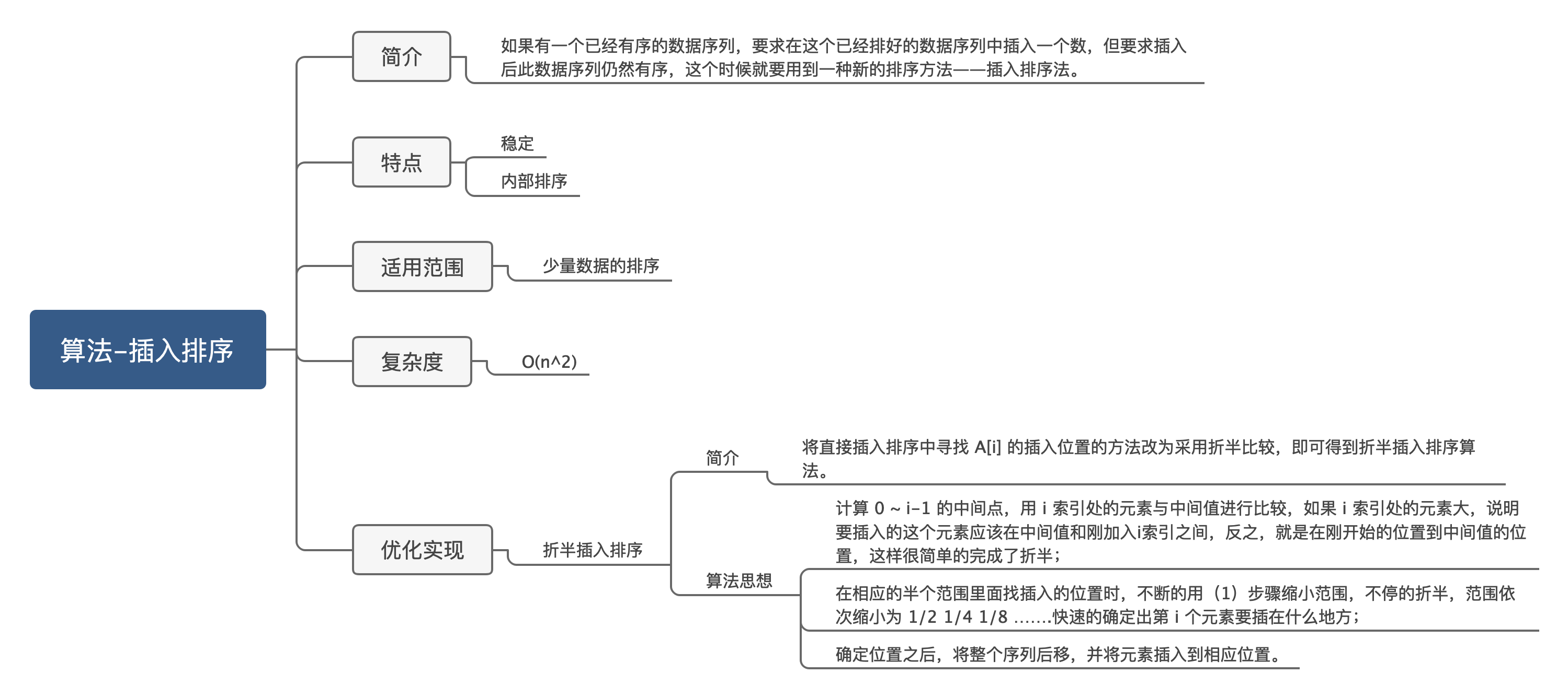 算法-插入排序-思维导图.png