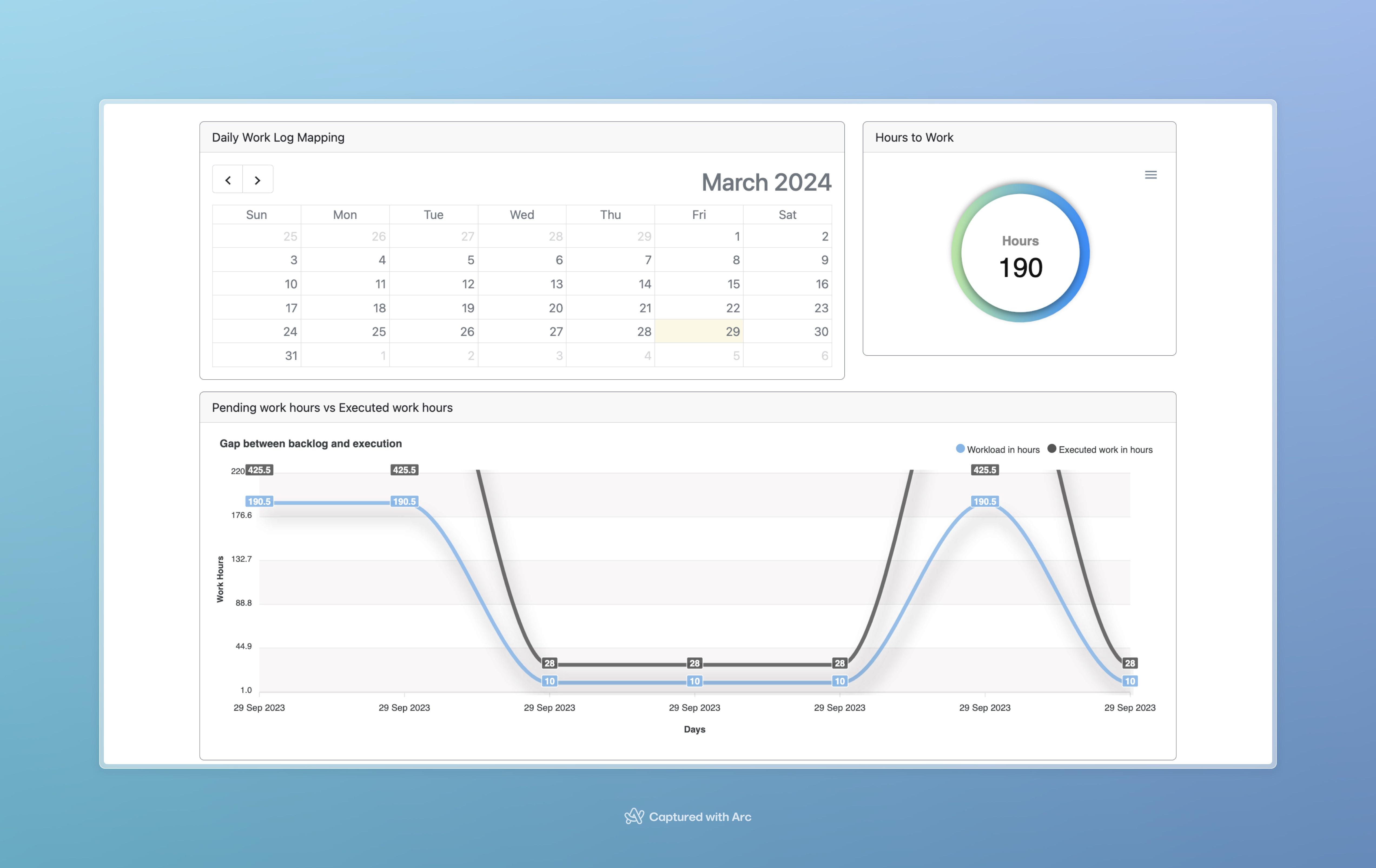 Jira Dashboard Screenshot