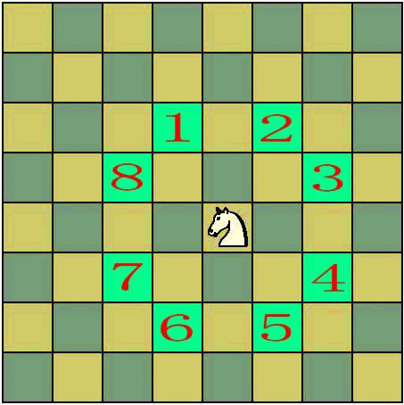 algorithm_chessboard