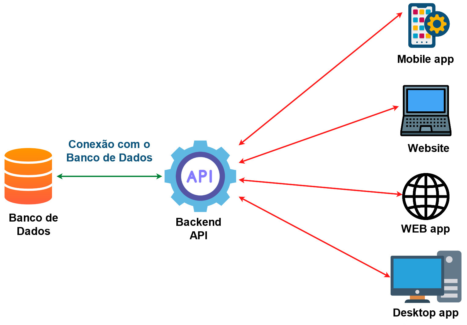 cookbook_java_fullstack/04_spring/01.md at main · conteudoGeneration ...