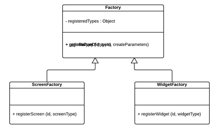 Factories Pattern