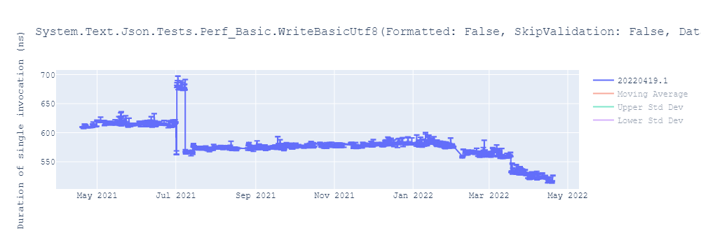 graph