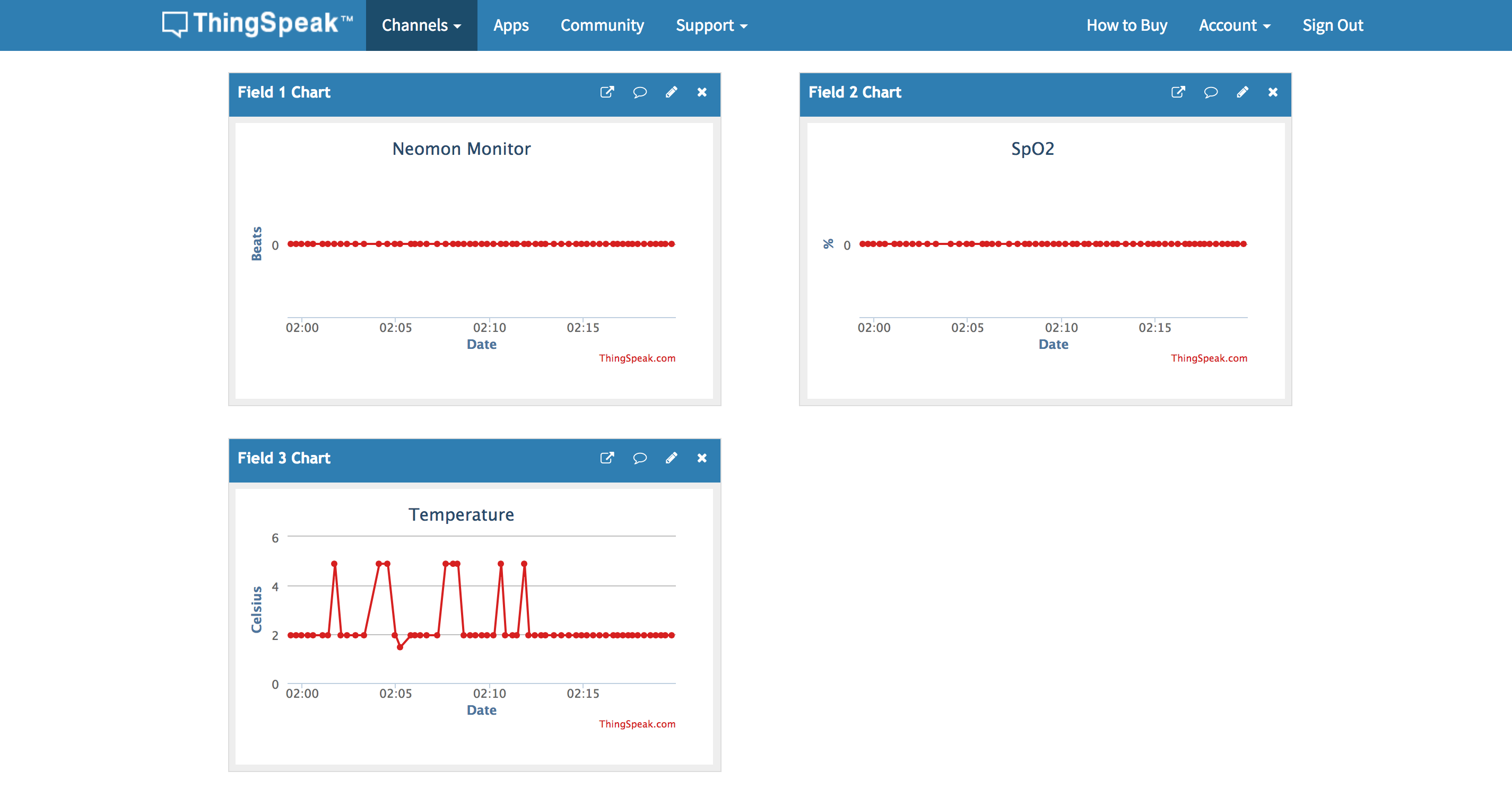 NEOMON Cloud Implementation