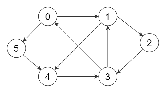 Nodes