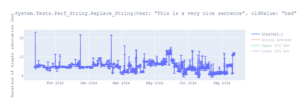 graph