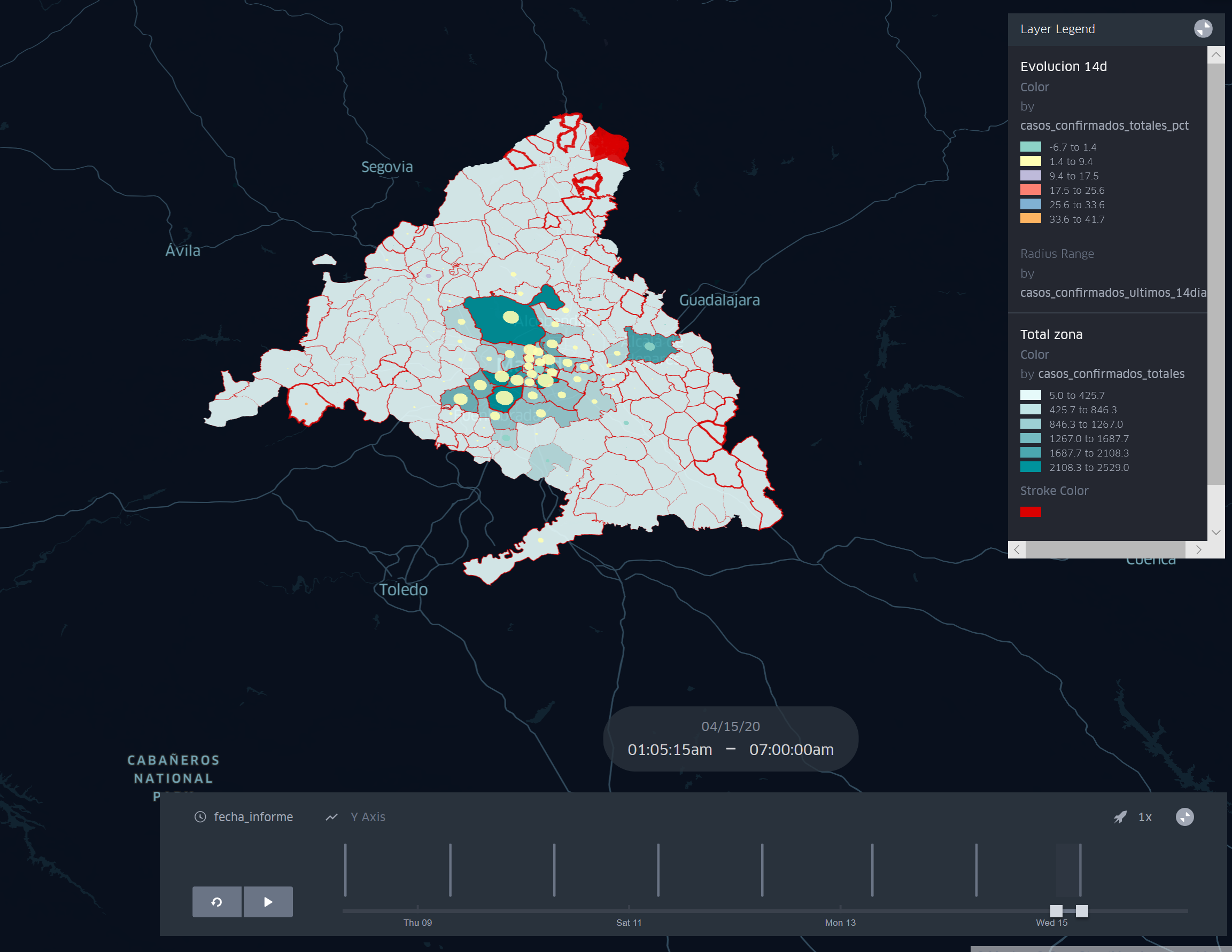 Visualizacion