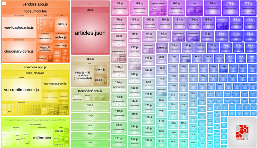 treemap