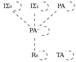 Kite of First-Order Theories