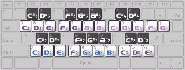 keyboard layout diagram