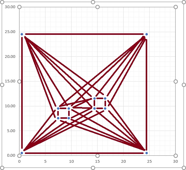 Example graph