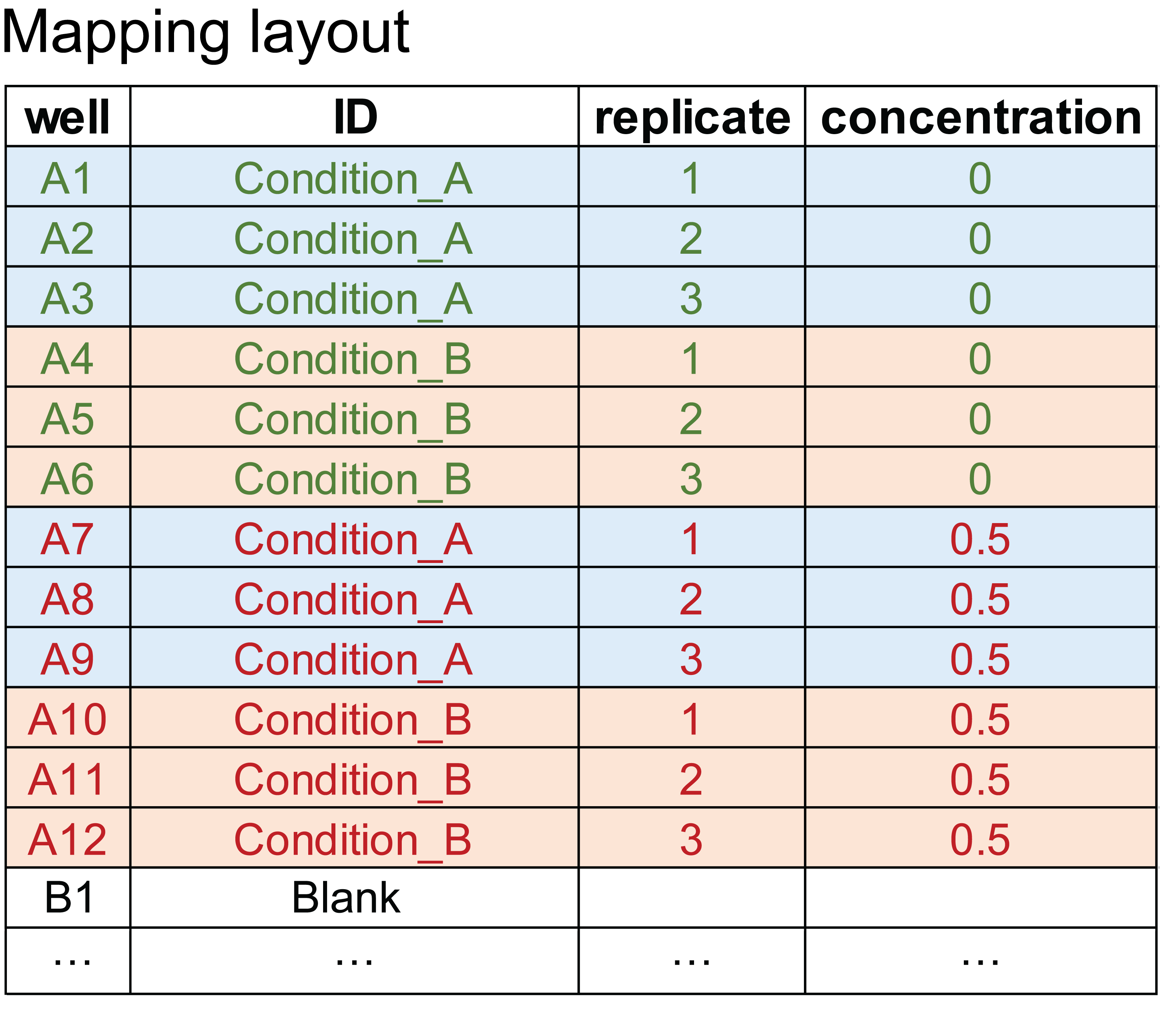 \label{fig:mapping-layout} Data parser mapping layout