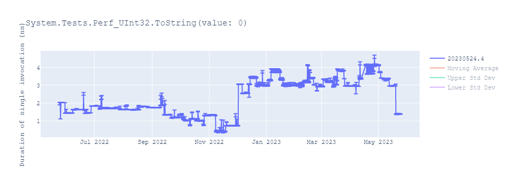 graph