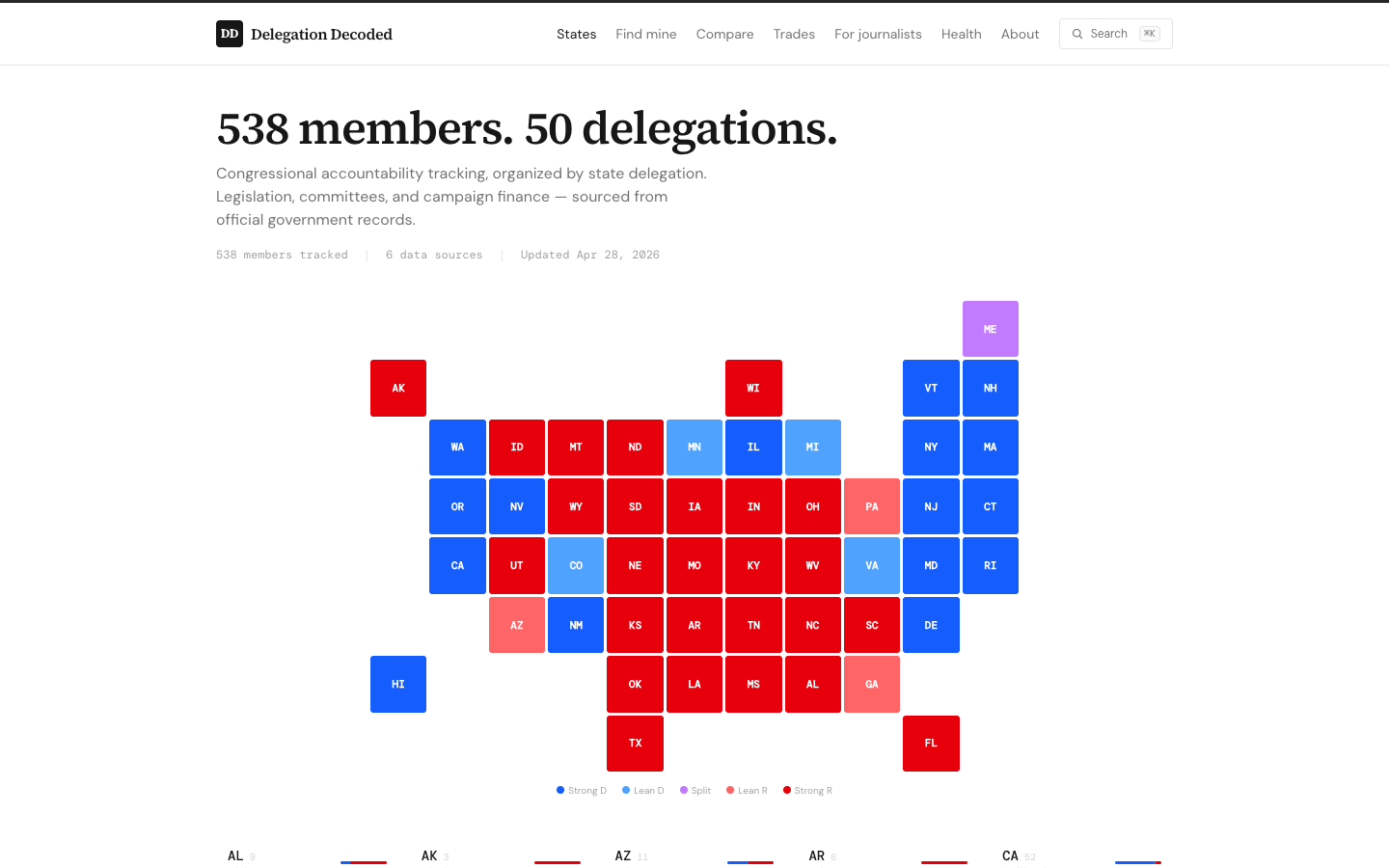 Delegation Decoded