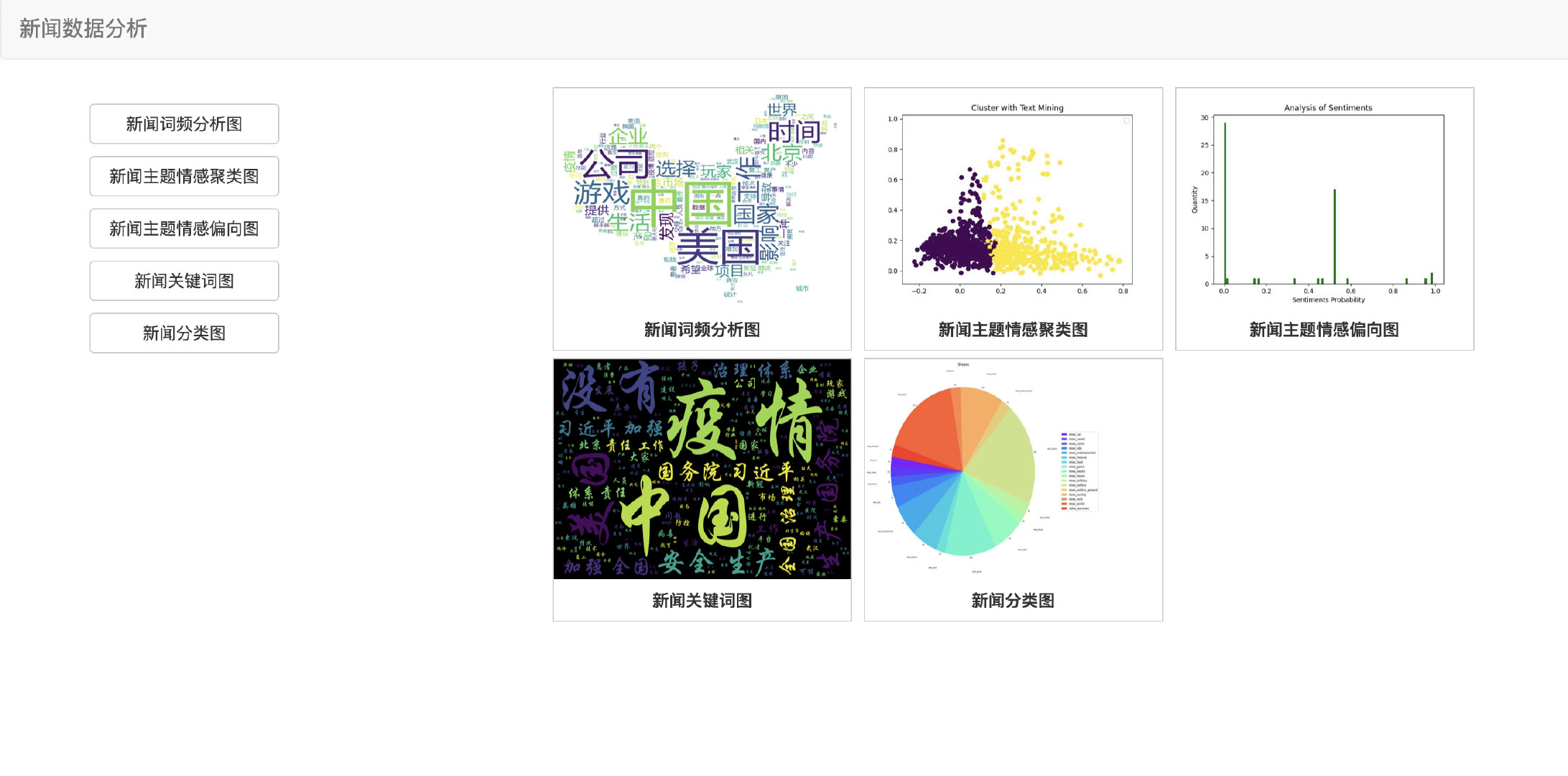 GitHub - wangshen520/CrawlerAndDataAnalysis: 本科毕设