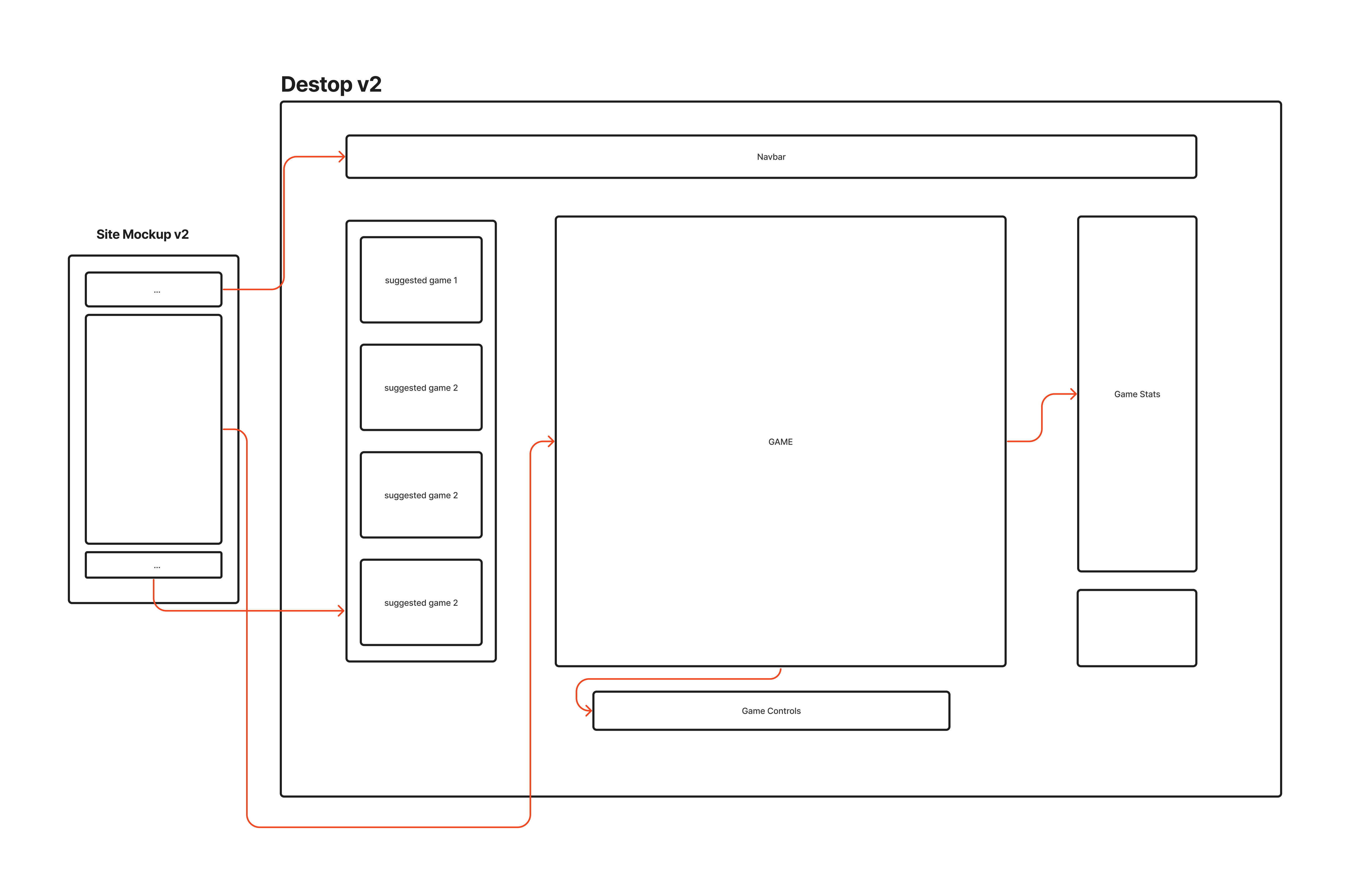 desktop standard mapping