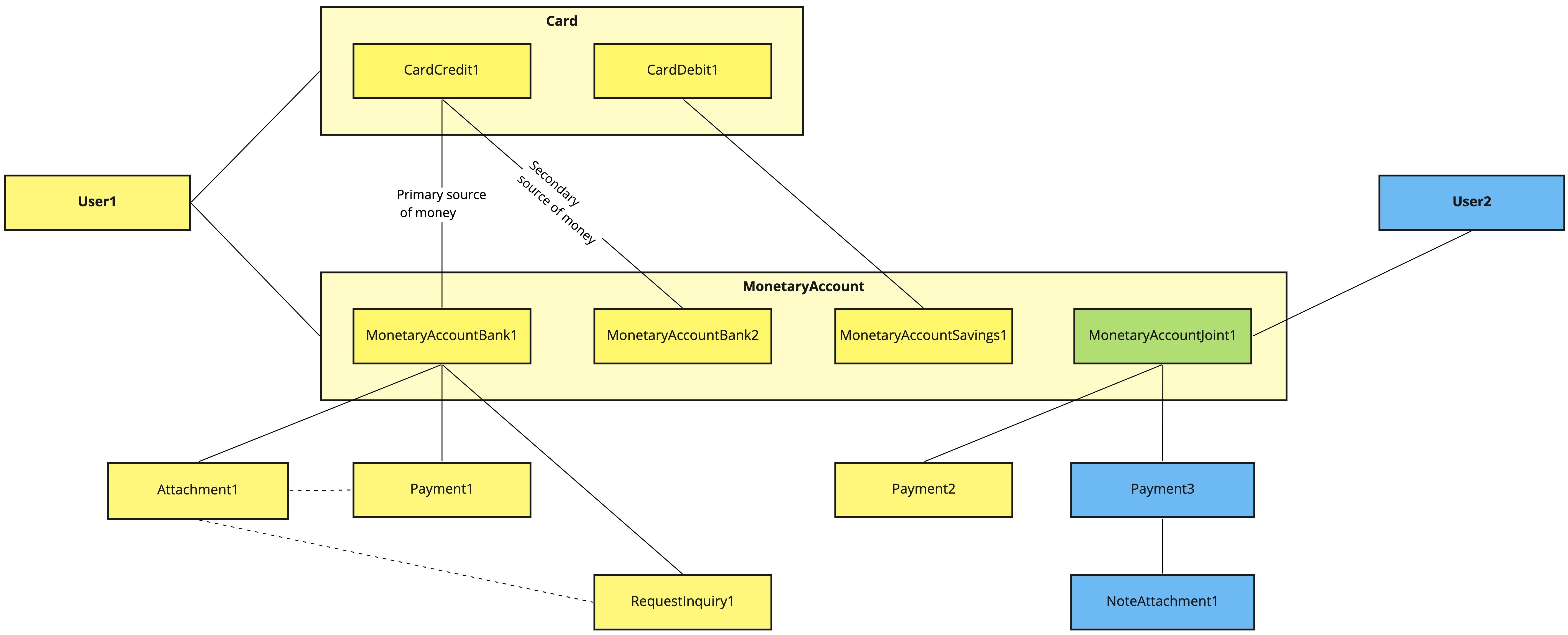 bunq_API_generalized