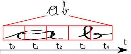 ctc blank机制