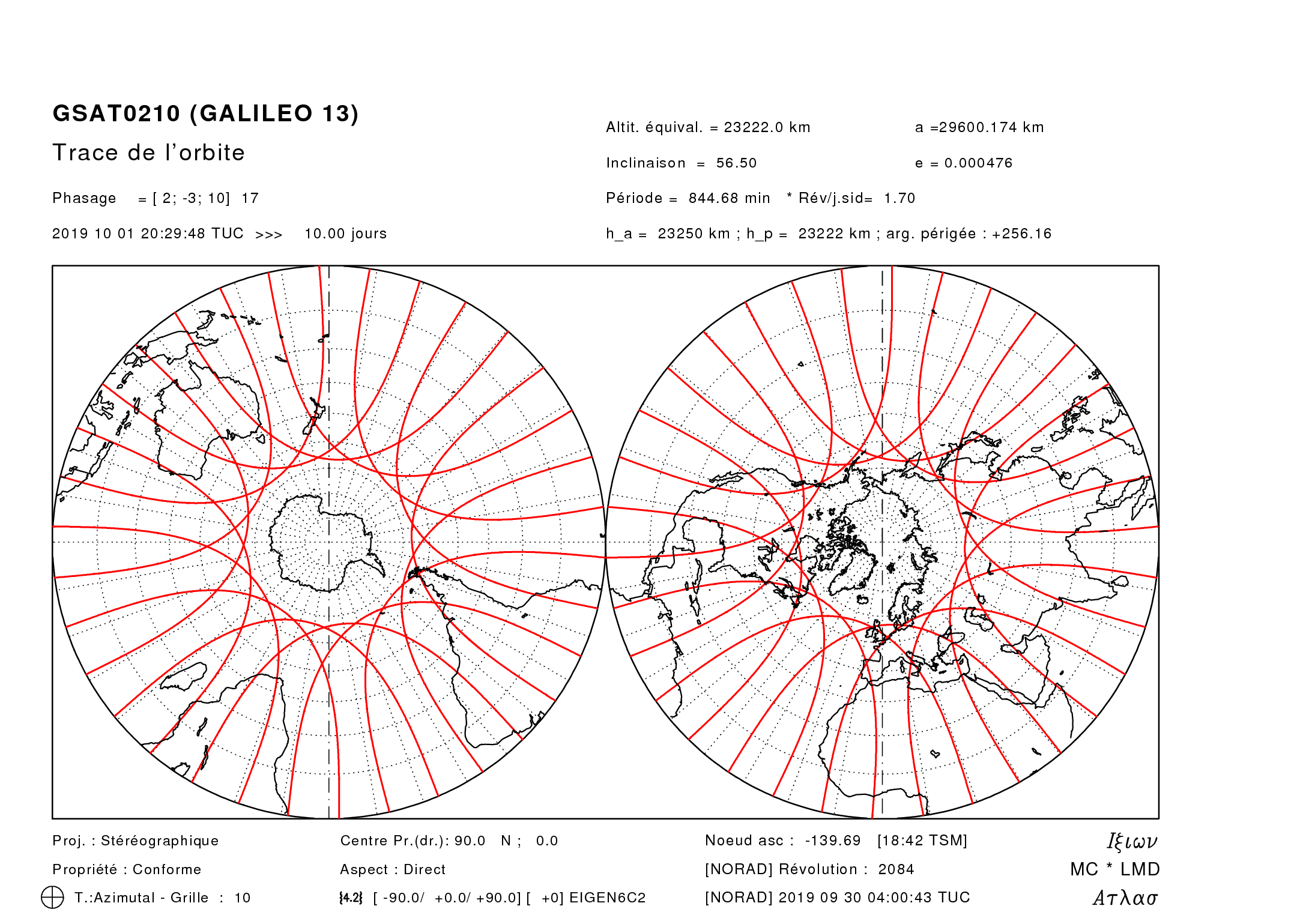 Galileo orbit, stereographic