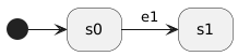 basic-uml