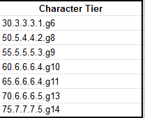 Character Tier