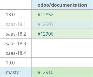 Pull request status dashboard