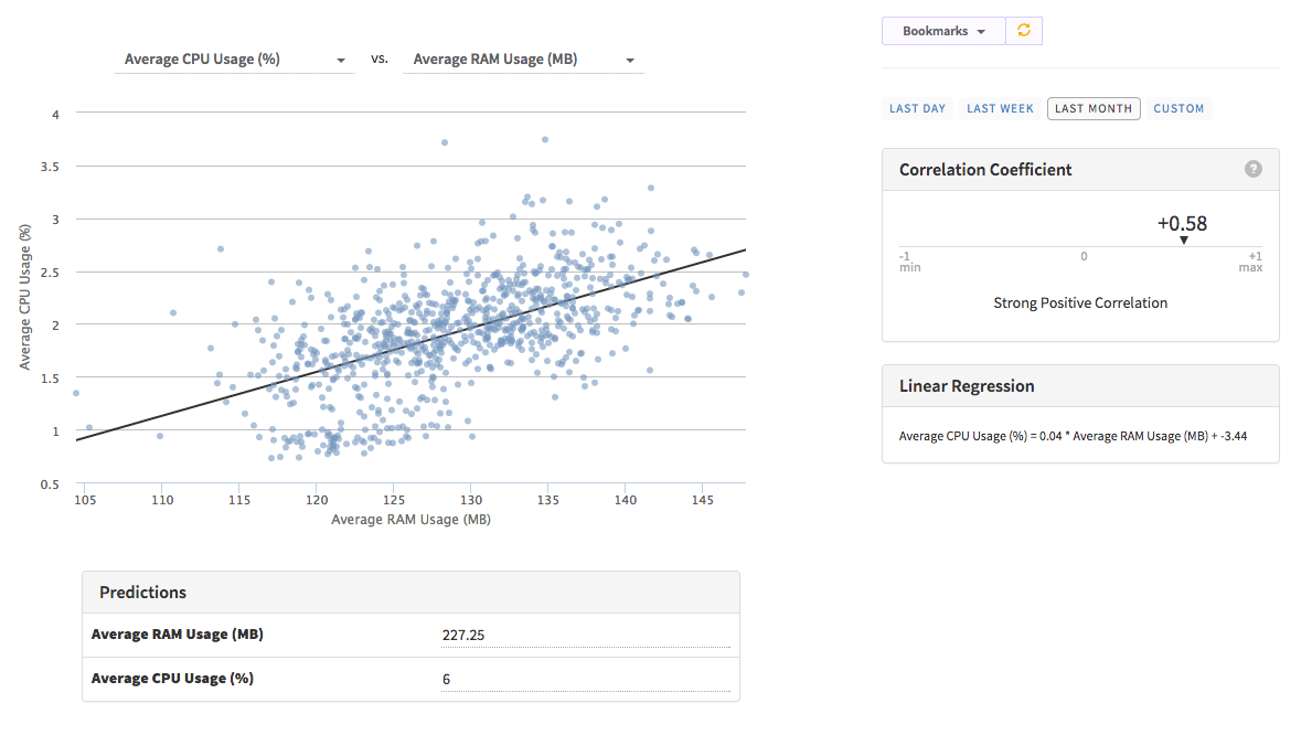 Kadira Insights - CPU Usage vs RAM