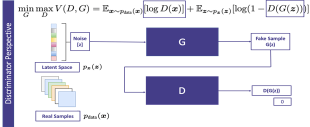 DCGAN