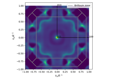 Fermi surface projection