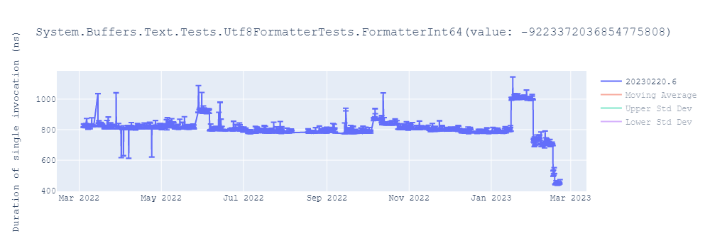 graph