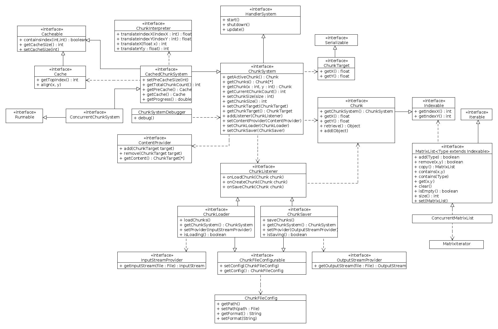 class-diagram