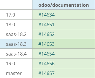 Pull request status dashboard