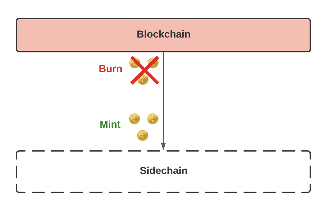 Sidechains 1