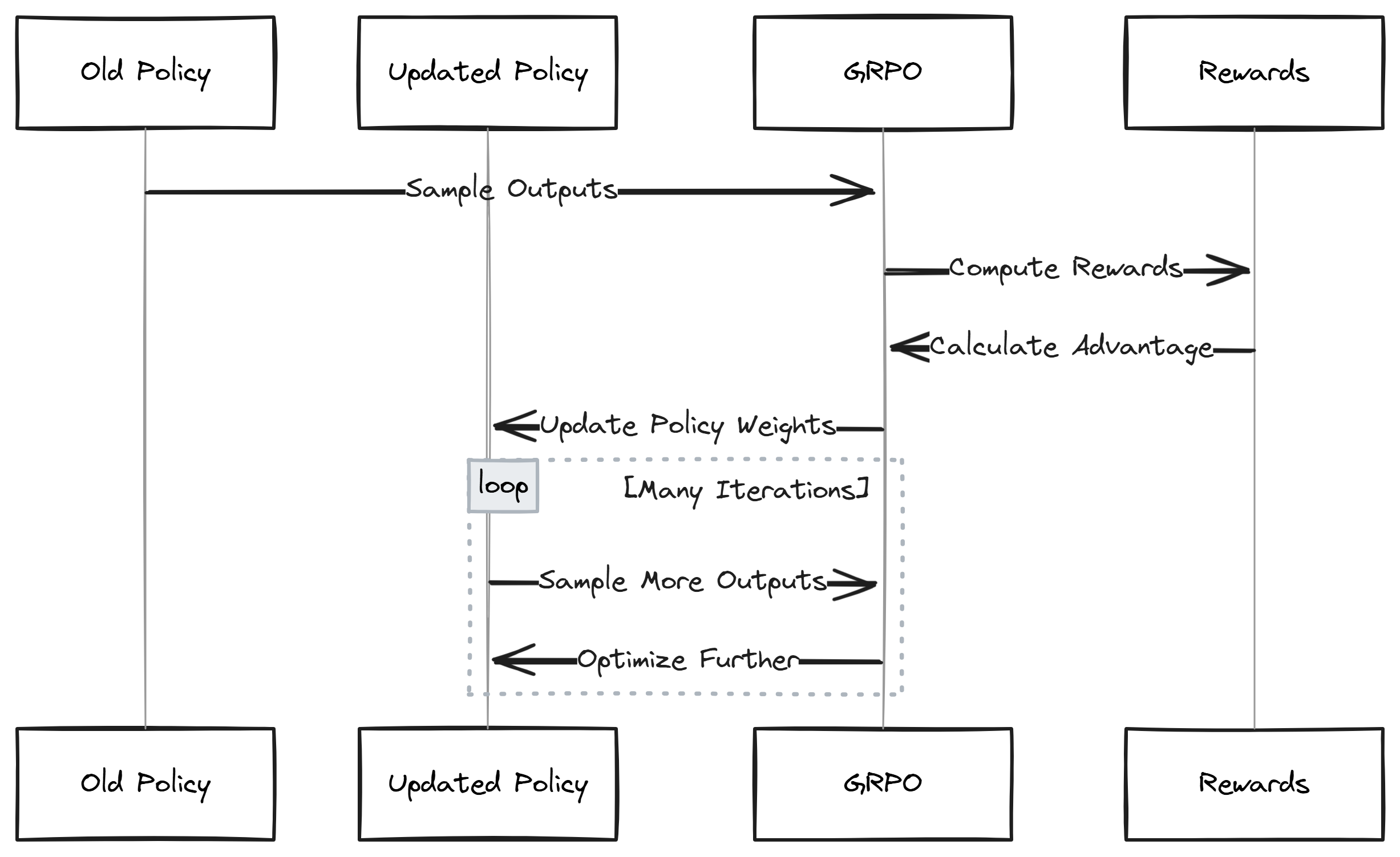 DeepSeek simplified training process (Created by Fareed Khan)