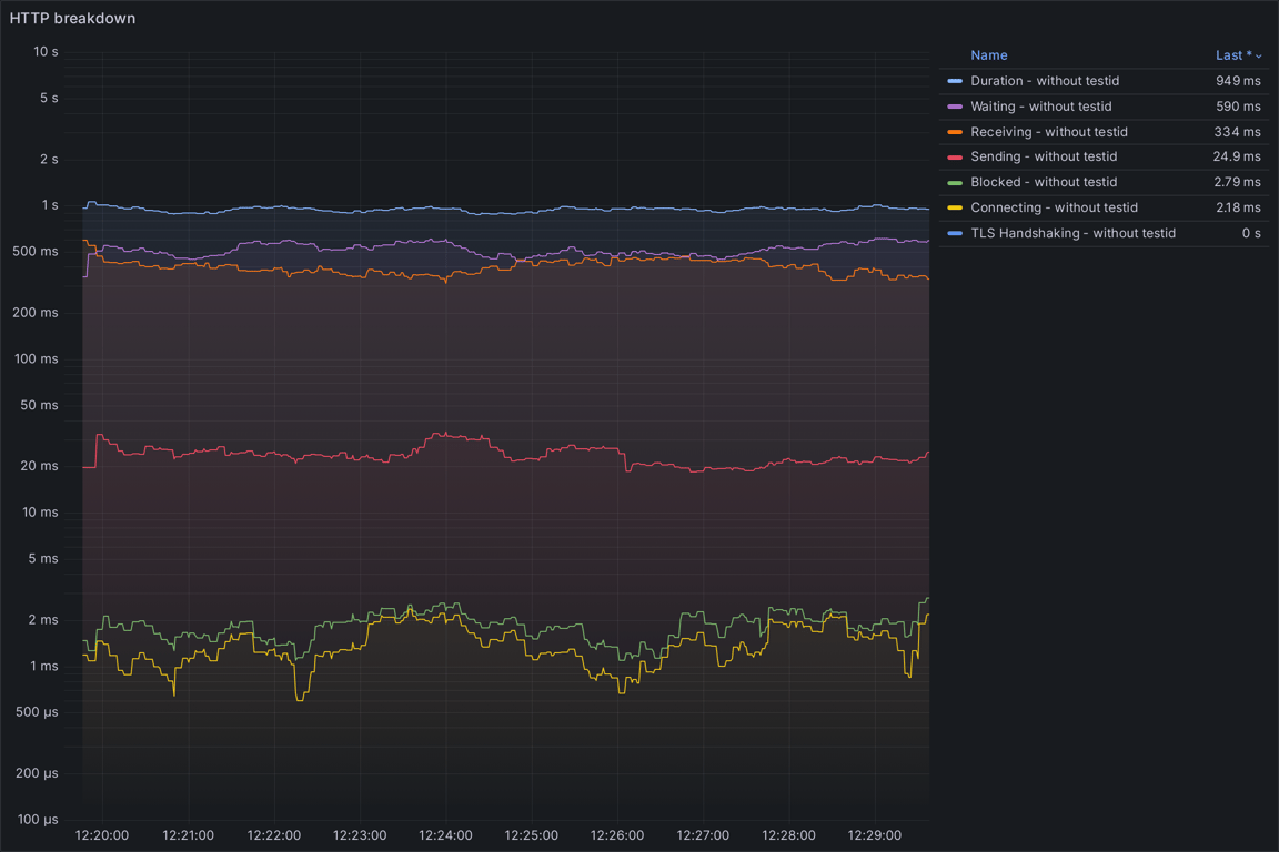 HTTP Overview