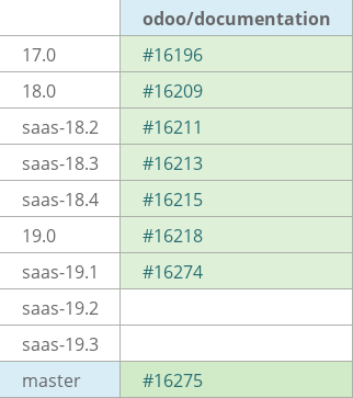 Pull request status dashboard