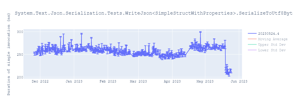 graph