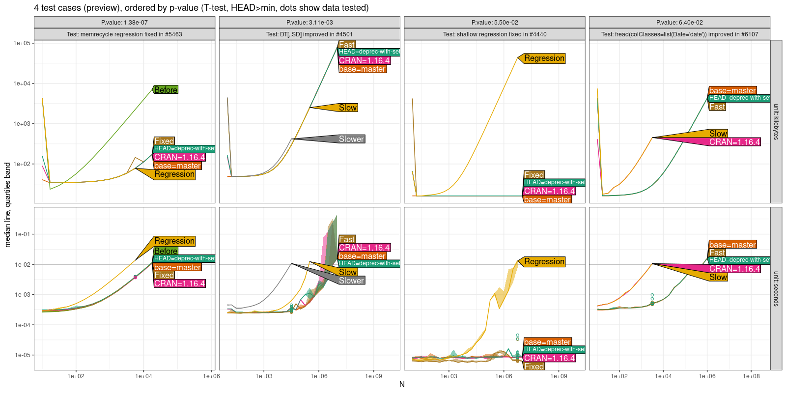 Comparison Plot