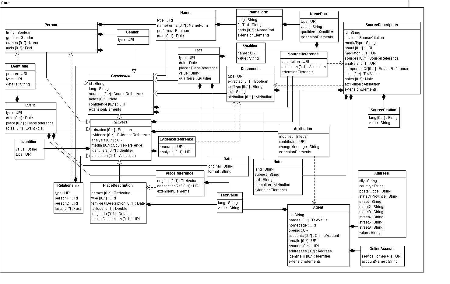 conceptual-model-graph