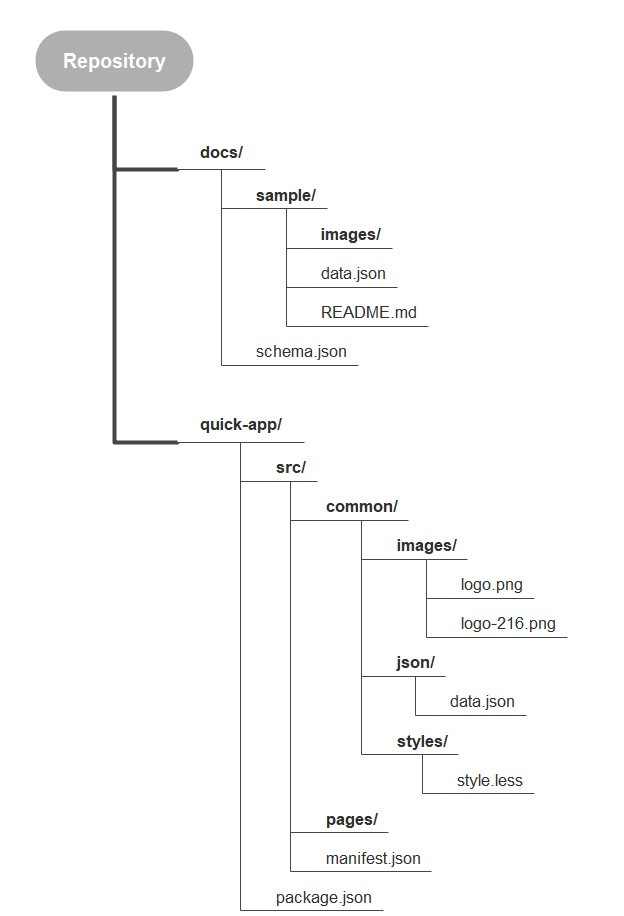 File structure of the repository