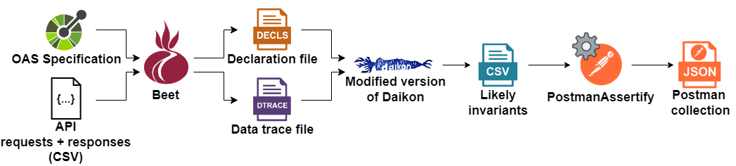 AGORA workflow