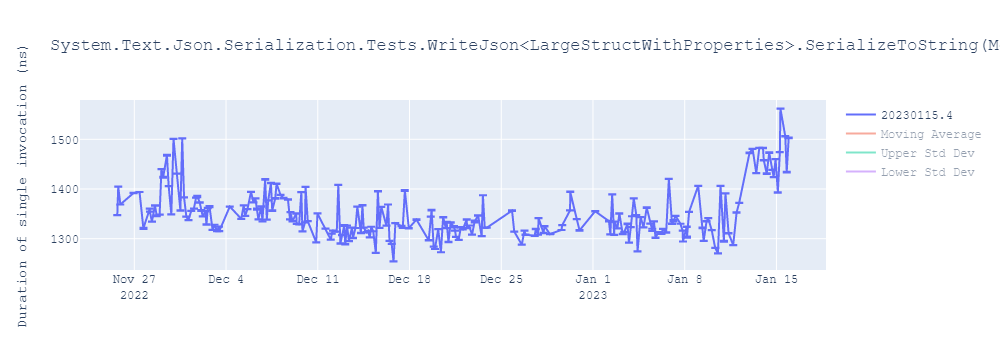 graph