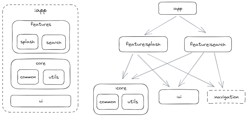 Project Architecture