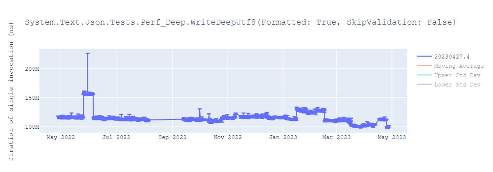 graph